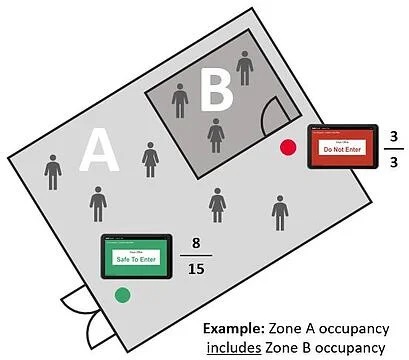 SafeCount Recurso avançado: zona de monitoramento de ocupação